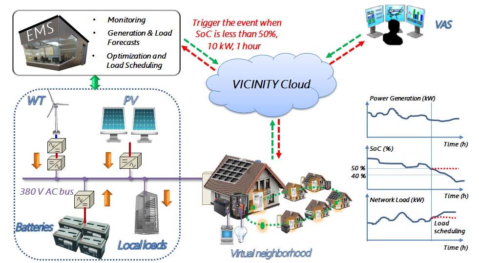 AAU Infrastructure PV/Wind/Battery