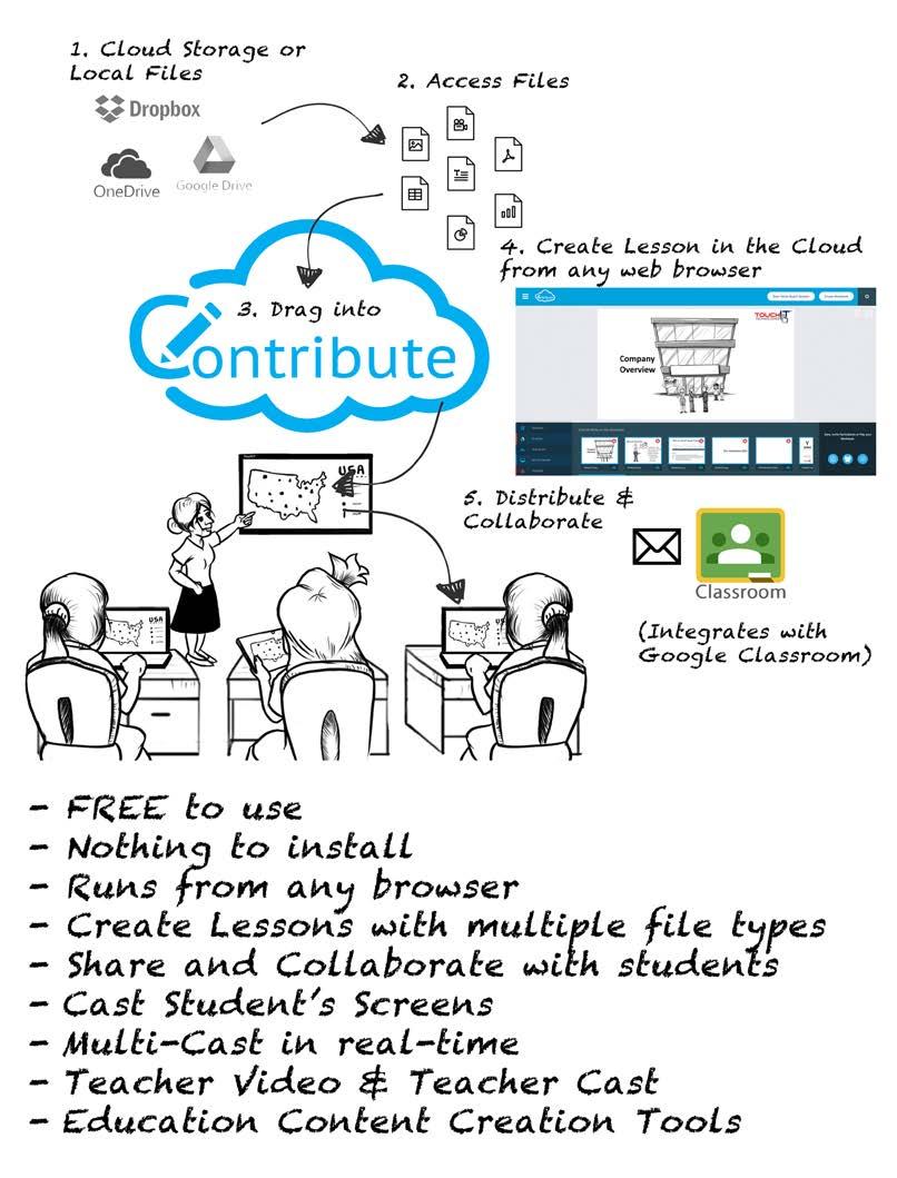 Contribute Cloud Classroom Collaboration made easy! Contribute Cloud is a Cloud Computing Platform that allows teachers to create lessons in the Cloud from any Web Browser.