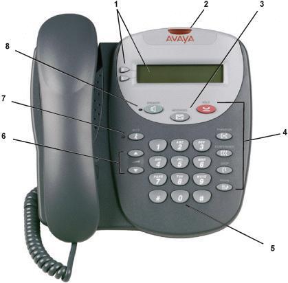 The Telephone About this Guide This guide describes how to use all the features on your Avaya IP Office 4602/5602 phone.