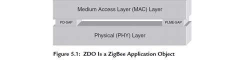 ZDO function keeps track of the state of the ZigBee device on and off the network provides an interface