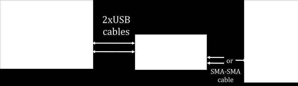 4 2xDACs Connection diagram: You are now ready to complete the demo set up connection. Please follow the connections diagram as defined below: Fig 14.