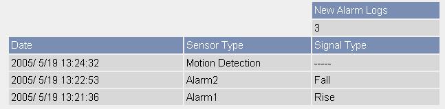 Click [Alarm Log] on Maintenance page. 2. Alarm Logs are displayed. If the camera is restarted, all alarm logs are deleted.