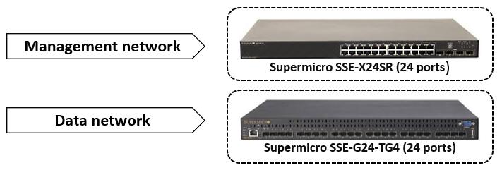 4.1.2. Networking For data storage connectivity, 10GbE SPF+ over iscsi was used with two data ports of the storage array.
