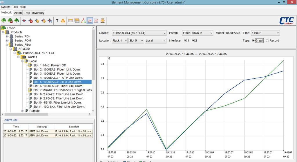 Performance Management SmartView is able to monitor device performance parameters through polling of specific