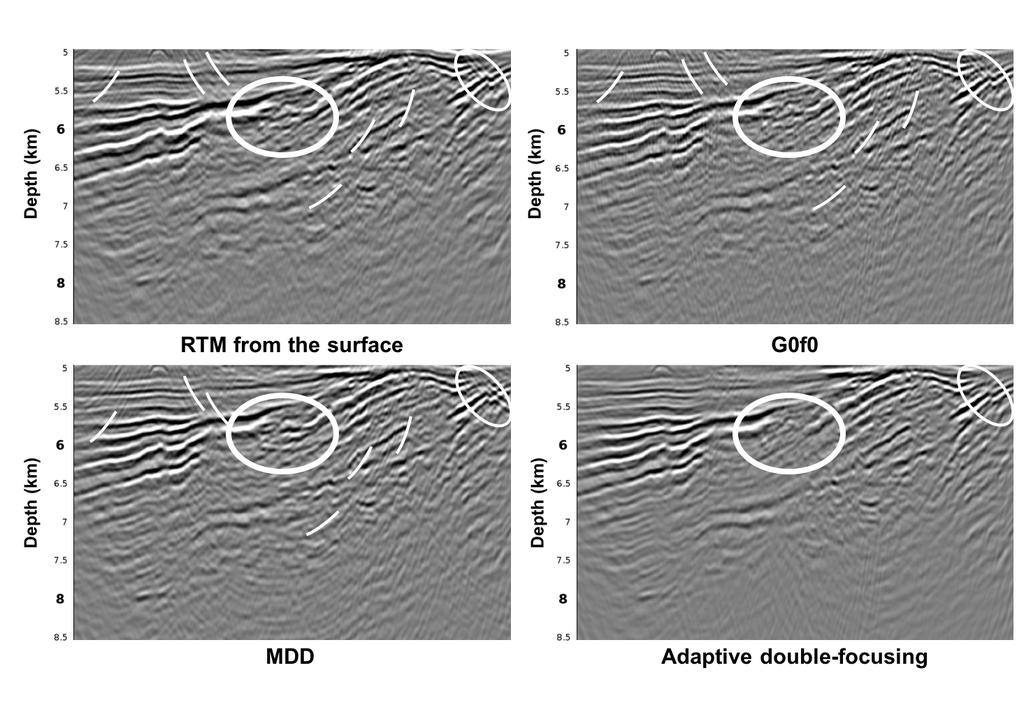 Marchenko redatuming using an adaptive double-focusing method Figure 3: Images showing the result of applying the MDD