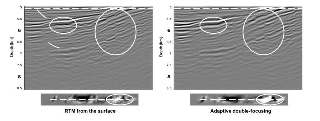 The top images also show the RTM from the surface and the base term of the adaptive double-focusing method that contains