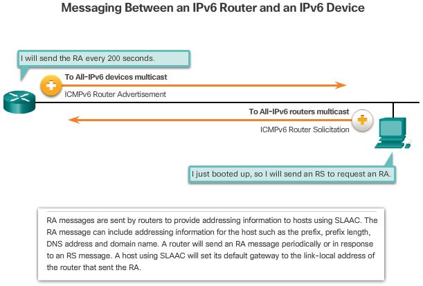 ICMPv6 Router Solicitation