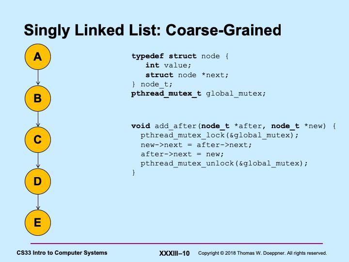 We have a singly linked list structure to which we d like multiple threads to be able to add nodes.