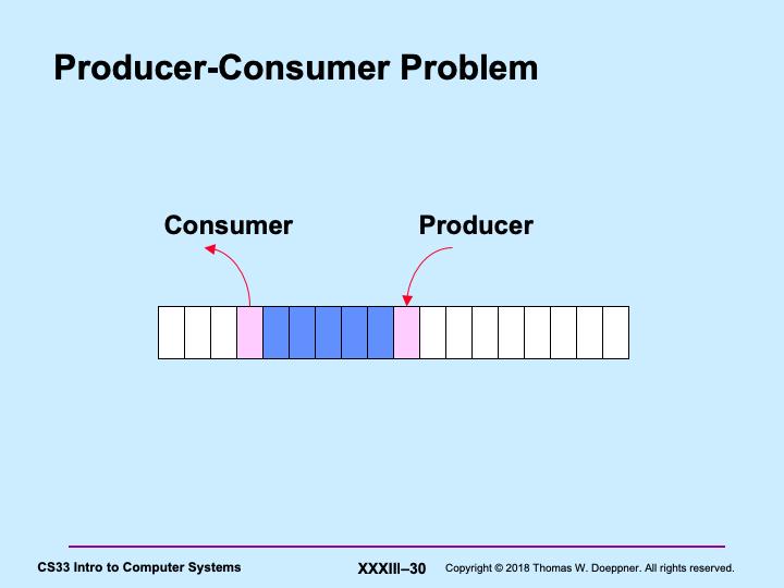 In the producer-consumer problem we have two classes of threads, producers and consumers, and a buffer containing a fixed number of slots.