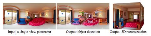 Panorama - 360 Horizontal and 180 Vertical Easily obtained by smartphones, special lenses, or image stitching All objects are usually visible despite occlusion Enables the detection of the room