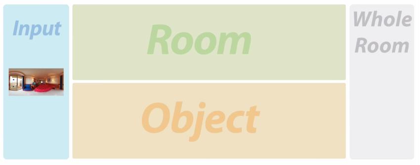 PanoContext: A Whole-Room 3D Context Model 1.