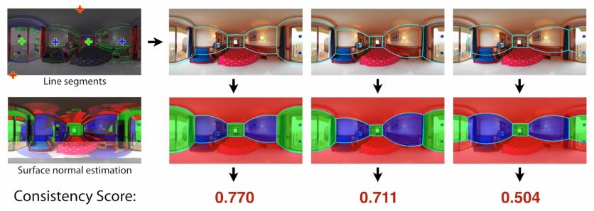 PanoContext: A Whole-Room 3D Context Model 1.