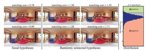 PanoContext: A Whole-Room 3D Context Model 2.