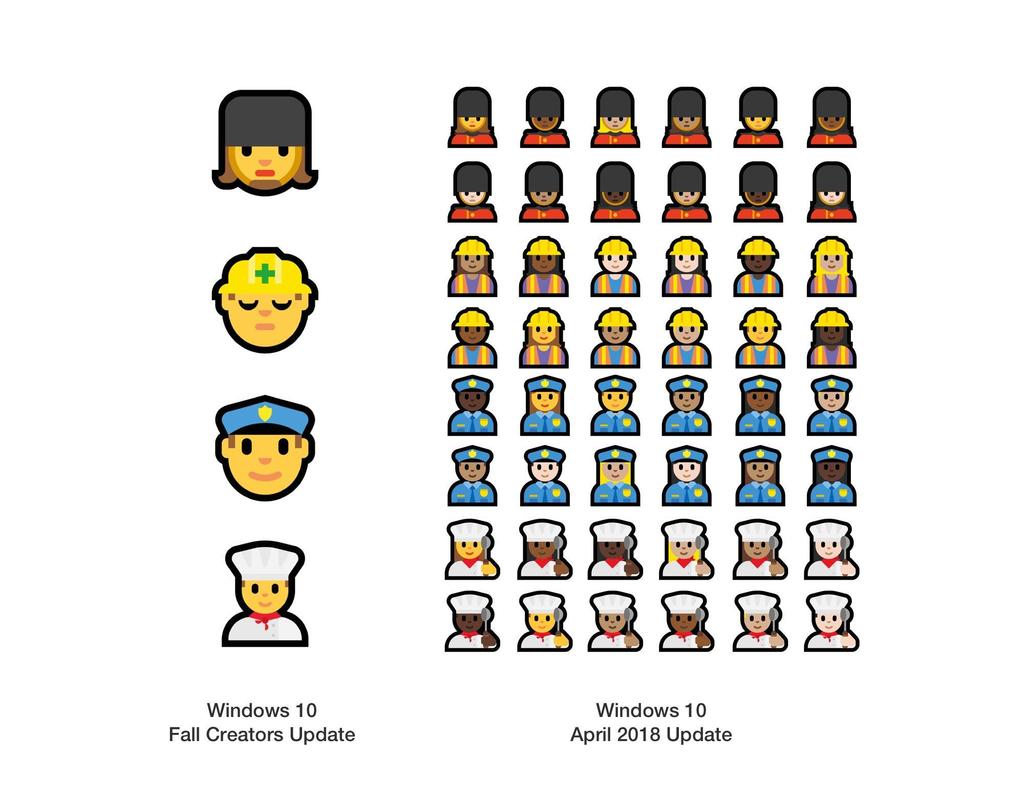 Sample of changes of Emoji Every Emoji all,