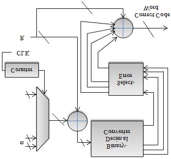 IJCSNS International Journal of Computer Science and Network Security, VOL.16 No.5, May 2016 27 Fig.