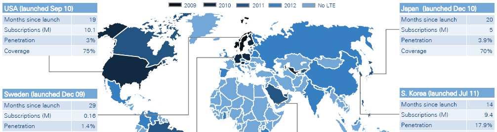 4G LTE deployment, and uptake status in selected lead countries Months since launch on the date