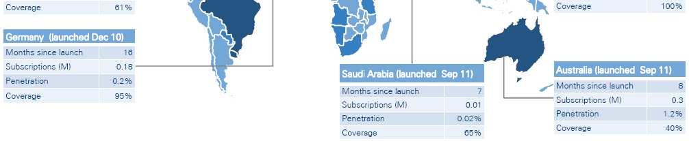 Penetration as % of mobile subscribers; coverage as % of total population; Saudi expects 65%