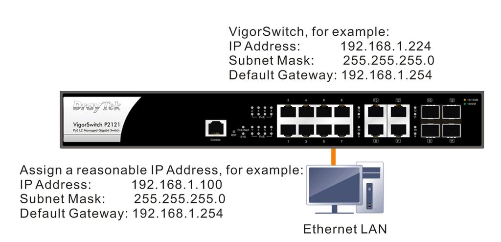 Software Configuration In this section, we take VigorSwitch P2121 as an example: Before using the switch, perform the following steps: 1.