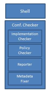 Conformance Checker Verify whether a file has been produced according to the specifications of a standard file format.