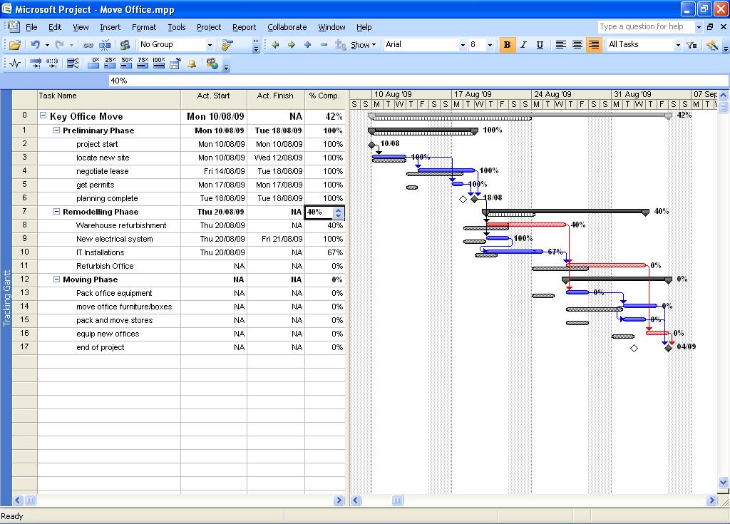 Implementing a Project Using the Tracking Gantt view to view slippage You can also view slippage by using the GanttChartWizard and selecting the Baseline format.