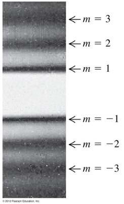 Fig. 7 shows the diffraction pattern of a single slit. The intensity in single-slit diffraction in terms of the angle is sin 2 2 2 sin (7) From Eqs. (5) or (7), sin.
