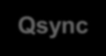 Qsync Cross-device File Sync for