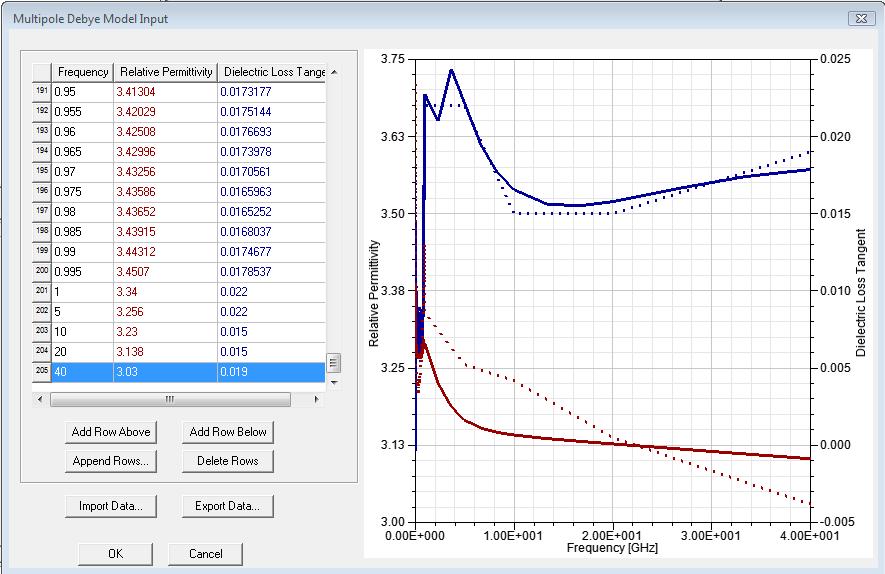 Frequency Dependant Materials 1. Multipole Debye Model Input This lets you provide the measured data of relative permittivity and loss tangent versus frequency.