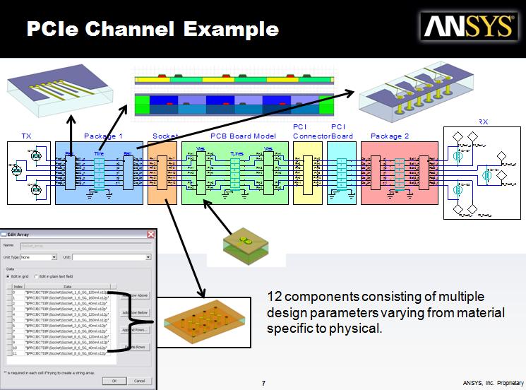 ANSYS Simulation Approaches In 2010, we showed how we
