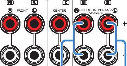 joying music in multiple rooms Playing back music in multiple rooms The Zone A/B function allows you to play back an input source in the room where the unit is installed (Zone A) and in another room