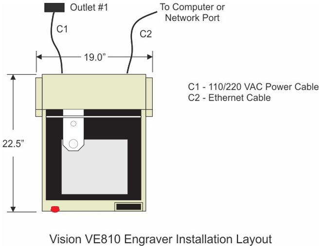 6 1.2 Vision VE810 Engraver S5 Installation Guide General Electrical and Facility Requirements Machine Model Requirements VE810 One 110 VAC 15 Amp or One 220 VAC 10 Amp Single Phase Optional
