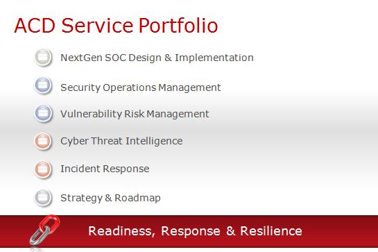 RSA Advanced Cyber Defense Services Incident Response Rapid breach response & SLA-based retainer Strategy & Roadmap