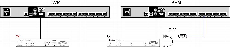 Chapter 2: Installation Tip: The local or remote console in the above procedure can be equipped with a KVM drawer instead of a set of USB keyboard, USB mouse and monitor. Refer to the diagram below.