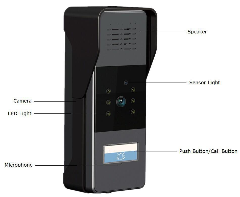 Production Overview 1. Production The Akuvox SPD-R25 is the video door phone, that you can connect with your Akuvox IP Phones for remote unlock control and monitoring.