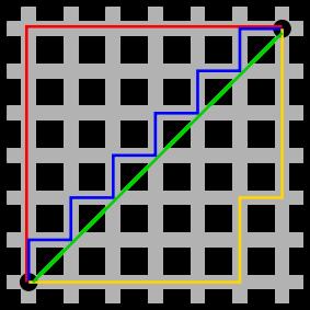 Nearest Neighbor Classifier (NNC) Variants, Parameters, and Tuning Variant 1: measure nearness with other distances Previously, we use the Euclidean distance nn(x) = arg min n [N] x x n 2 Many other