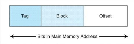The simplest cache mapping scheme is direct mapped cache. In a direct mapped cache consisting of N blocks of cache, block X of main memory maps to cache block Y = X mod N.