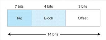 EXAMPLE 6.2 Assume a byte-addressable memory consists of 2 14 bytes, cache has 16 blocks, and each block has 8 bytes. The number of memory blocks are: Each main memory address requires14 bits.