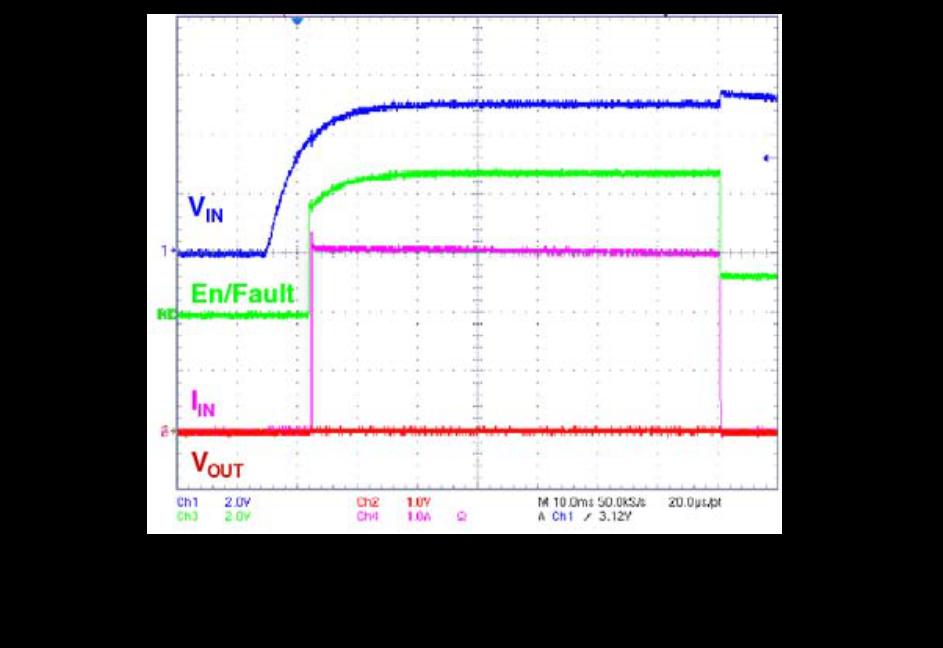 STEF12E Typical performance characteristics Figure 13. Current limit vs. RLimit Figure 14. Thermal latch delay vs. power 9.00 800 VCC = 12 V, T= 25 C 8.00 T=25 C ILIM 6.