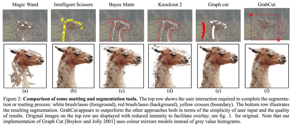 Image segmentation from Quick Approximate Outlining GrabCut
