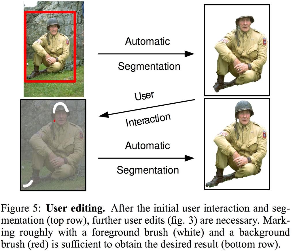 GrabCut -Interactive Foreground Extraction using Iterated Graph Cuts, Rother, Kolmogorov, Blake, SIGGRAPH 2004 Today Crayon Exercise from Last Time Readings for Today: Synthetic Aperture Confocal