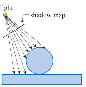 Shadow Maps To shade