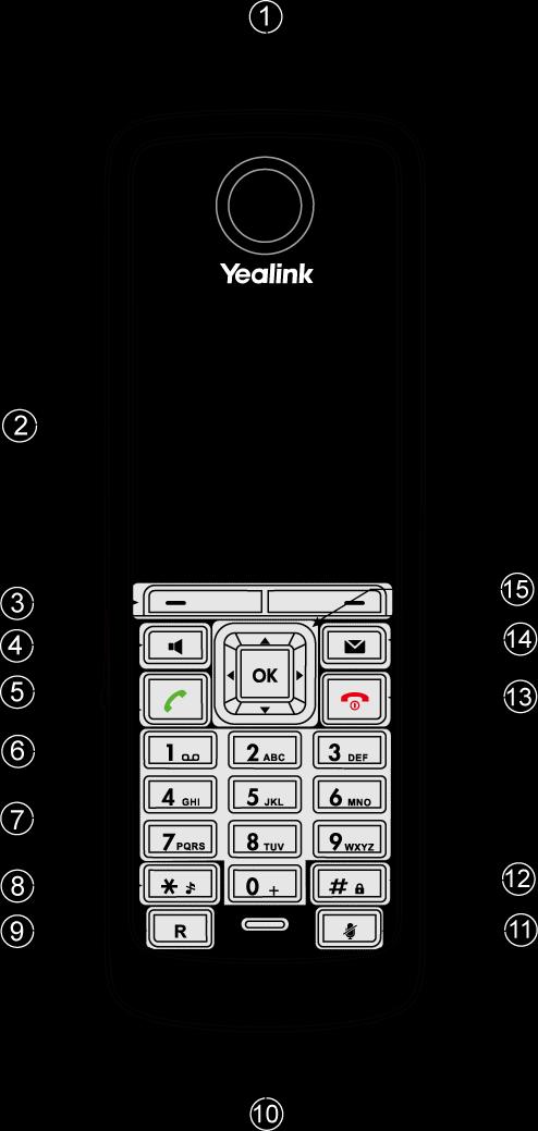 User Guide for the W52P IP DECT Phone Item Description 3 4 Network Status LED Power Indicator LED Off The base station is powered off or no handsets are
