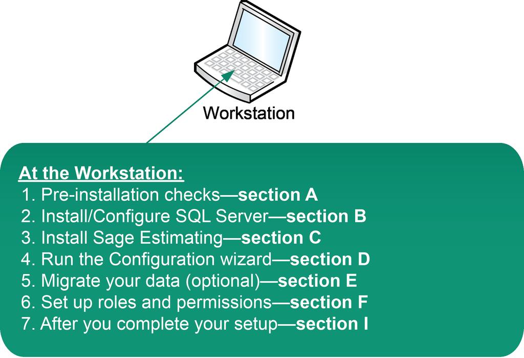 Chapter 3 Installation and Configuration Figure 3: Scenario 3 (Standalone workstation environment, estimating data stored on the workstation) A.