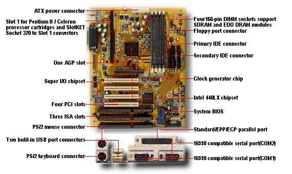 [ LX6 ] - Pentium II Processor Based Motherboard CPU AGP IDE PCI ISA USB