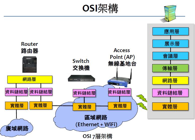 PPPoE PPP DSLAM: Digital Subscriber Line Access Multiplexer Source: http://www.digitaltut.