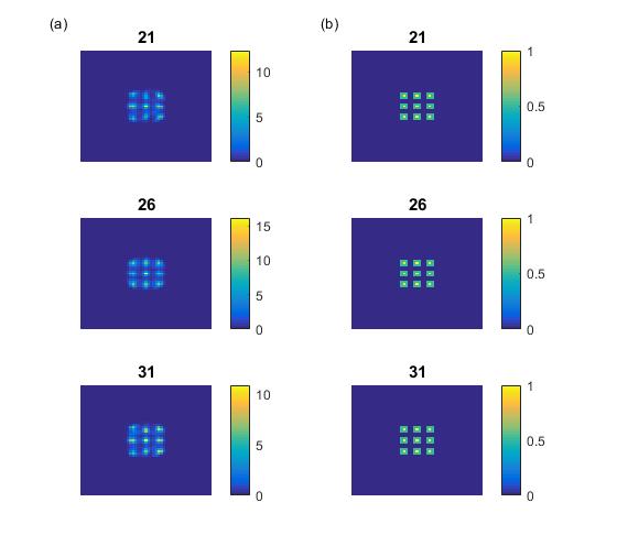 Figure 15: (a) Reconstructing an object with 27 bright voxels surrounded by dimmer
