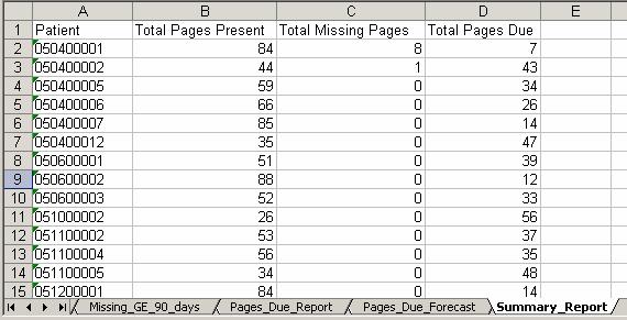 total pages present, total missing pages and total pages due information for each