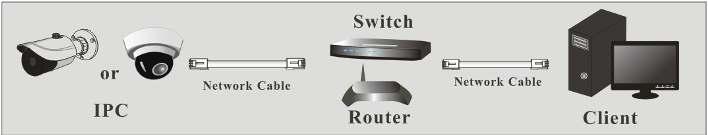 2 IE Remote Access You may connect IP-Cam via LAN (Local Area Network) or WAN (Wide Area Network).