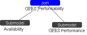 Safety and Security Engineering 379 Figure 4: GPRS composed model. 3.5 Some numerical results Figure 5: Data packet loss probability.