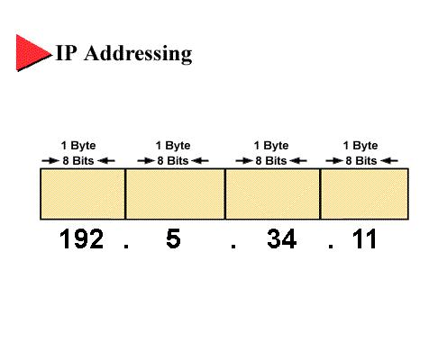 TCP/IP IT