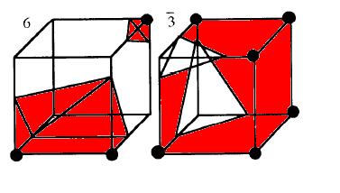 Example of bad choices The dark dots are the interior There are edges which are not shared by